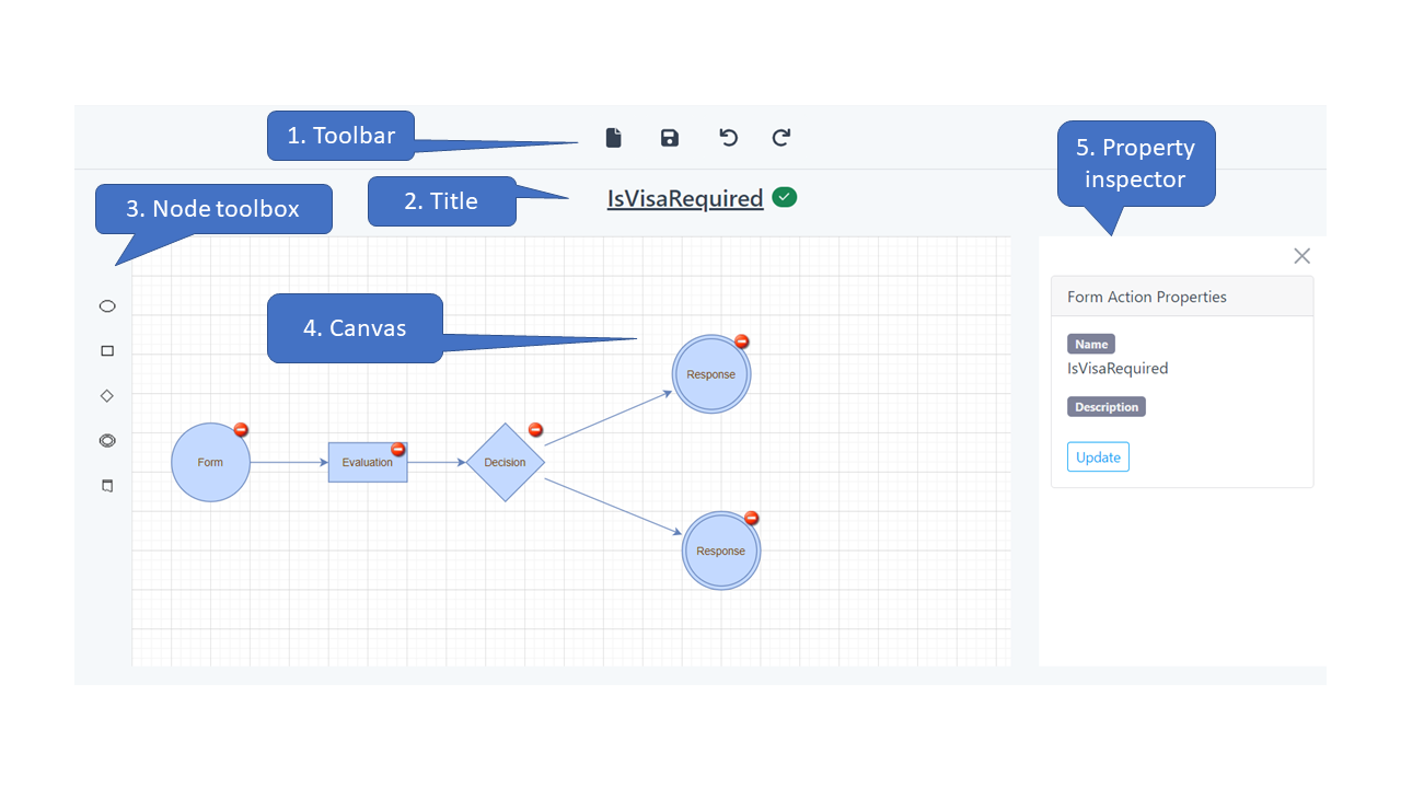 Form action workspace